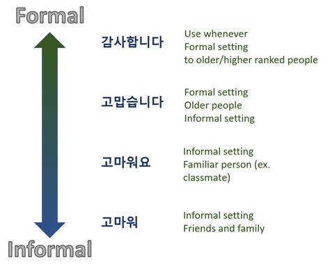 kamsahamnida meaning in urdu|How to say Thank you in Korean .